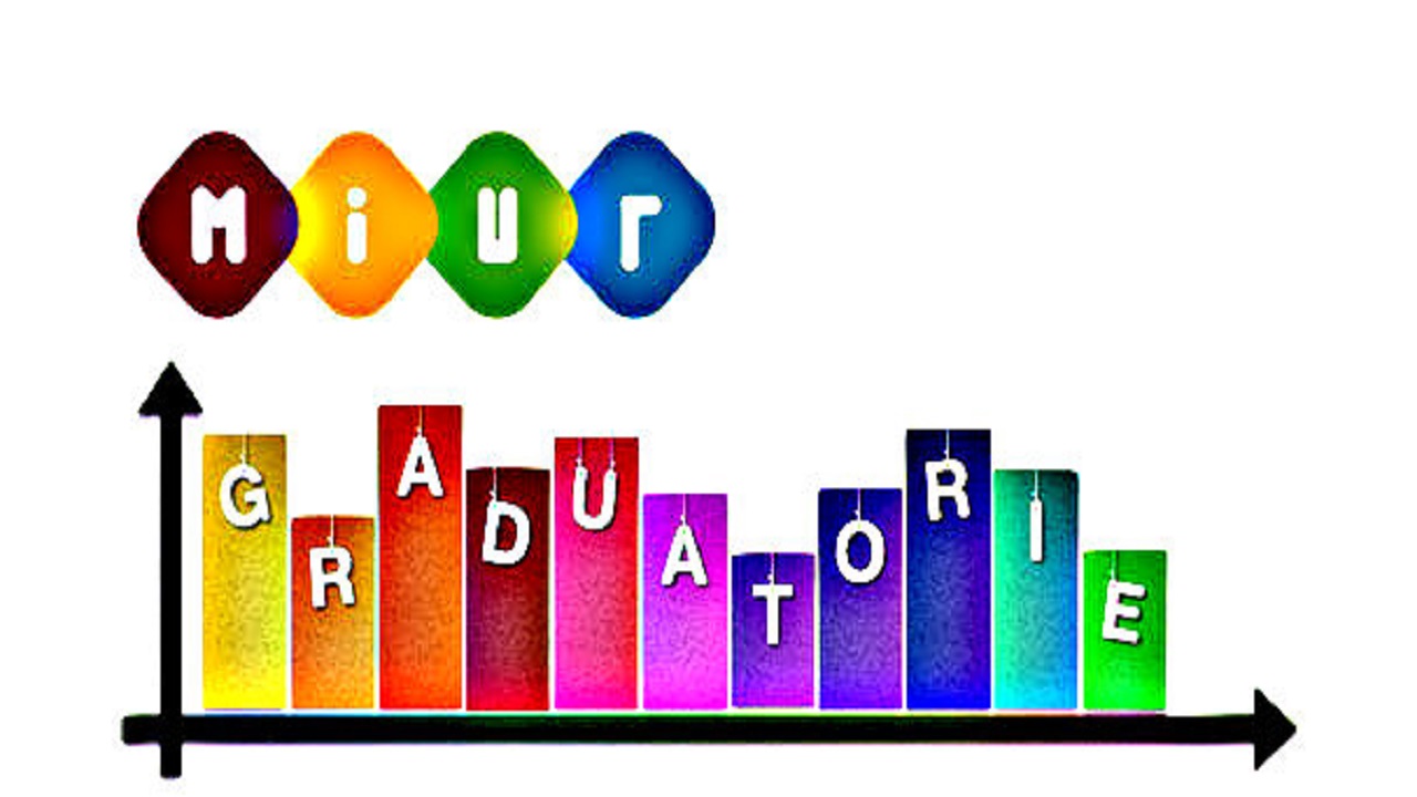 Graduatorie per le Supplenze, videolezioni della FLC